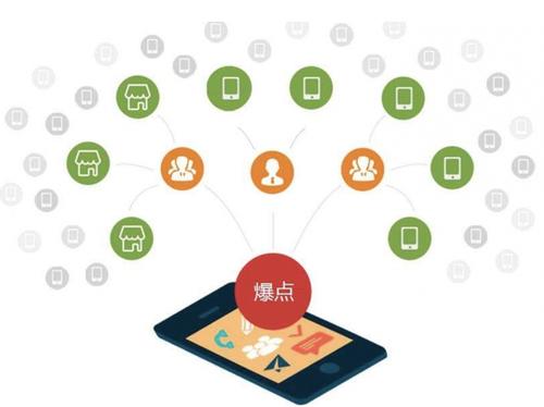 平潭为什么越来越多的企业通过软文营销来引流